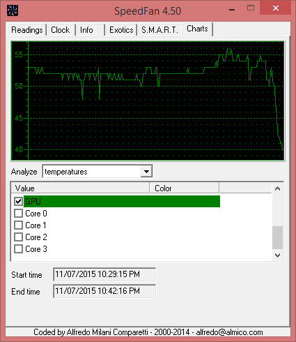 SpeedFan chart of GPU temperature while playing GTAV on high/very high settings